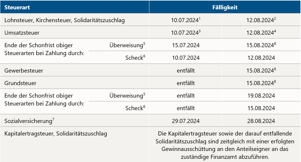 Steuertermine Juli 24