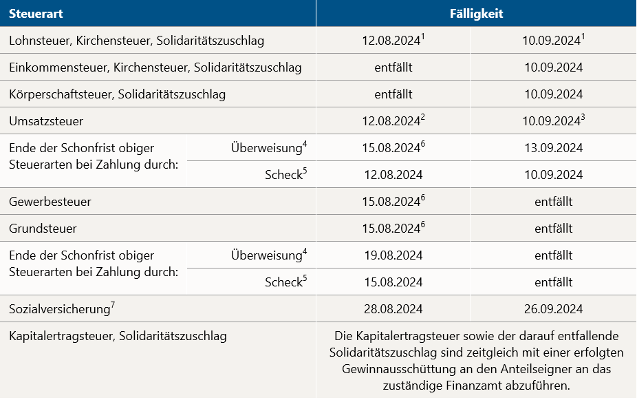 Steuertermine August 24