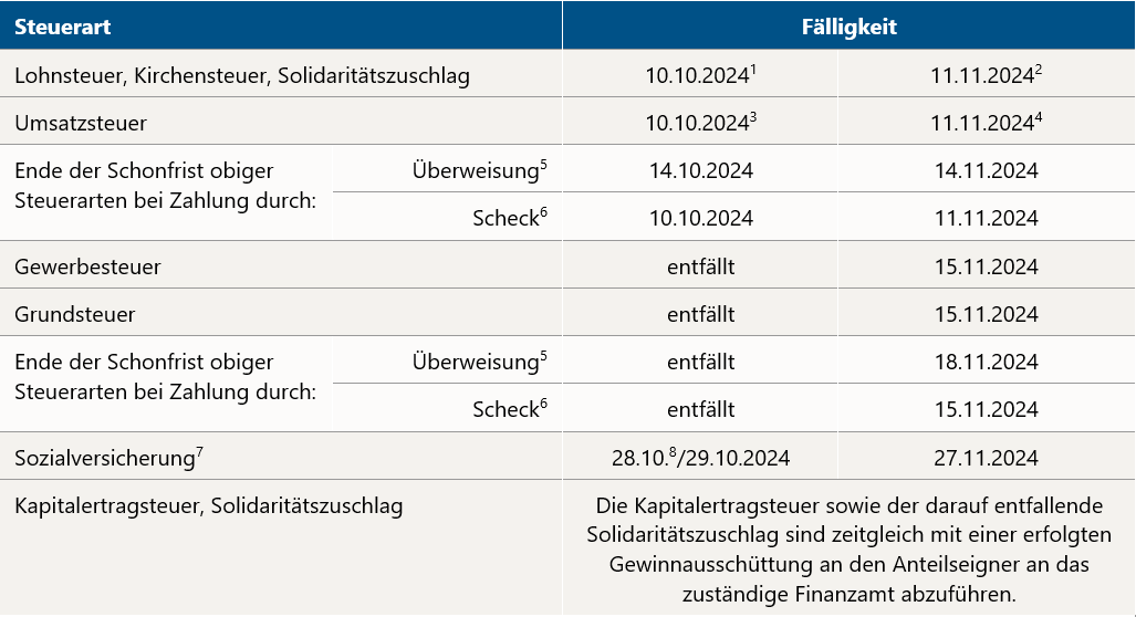 Steuertermine Oktober und November 2024