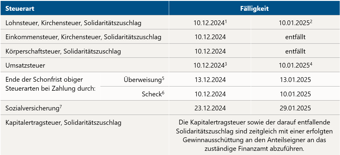 Steuertermine Dezember 2024